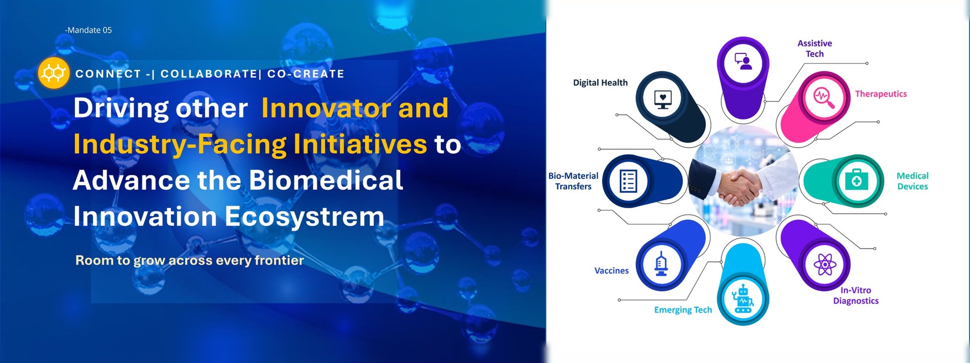 Mandate 05 — Connect, collaborate, co-create: driving other innovator- and industry-facing initiatives to advance the biomedical innovation ecosystem across digital health, assistive tech, therapeutics, medical devices, in-vitro diagnostics, emerging tech, vaccines and bio-material transfers.